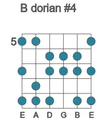 Guitar scale for dorian #4 in position 5